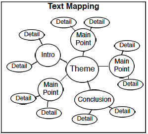 Text Mapping