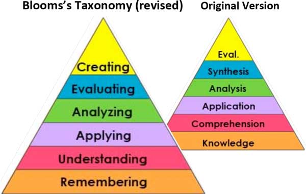 Bloom's Taxonomy- revised on the left and original on the right.